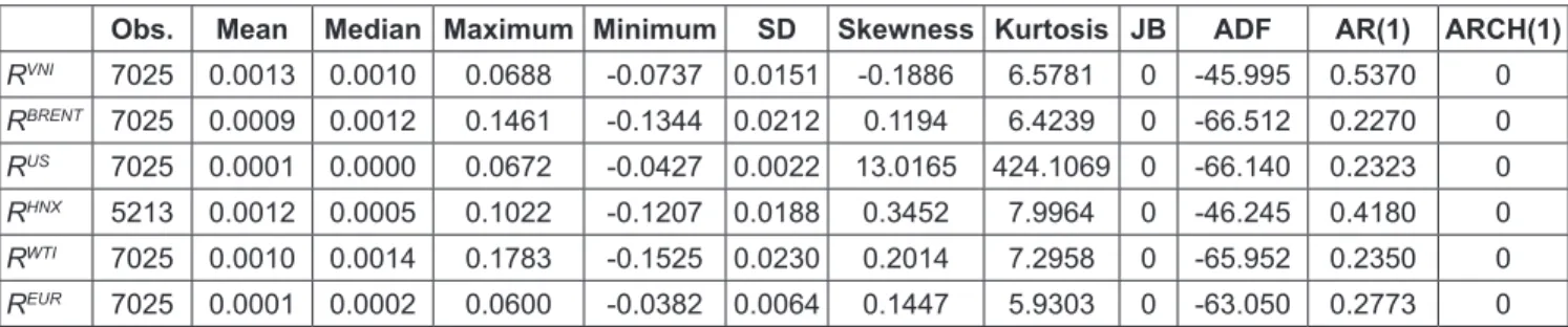 Table 2: Summary statistics