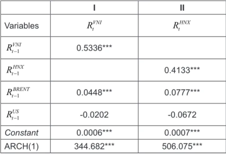 Table 3 reports the regression results of oil price and/or  exchange rate effect on Viet Nam stock index