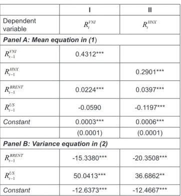 Table  5  reports  the  robustness  regression  results  of  oil  price and/or exchange rate effect on Viet Nam stock index