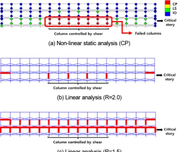 Fig. 16.  Damaged member comparison for 3-story frame (   =41%,  1.0   , S B )