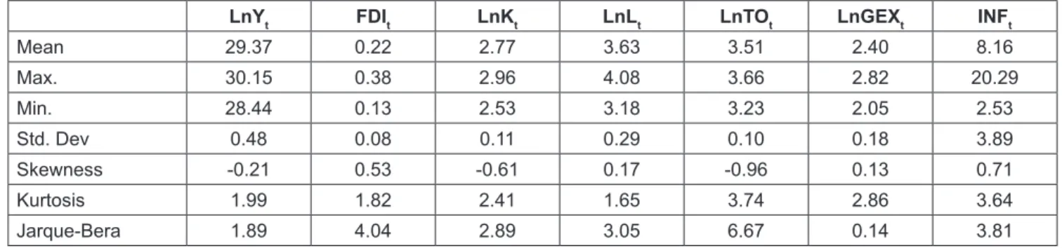 Table  1  reports  summary  statistics  of  the  variables. 