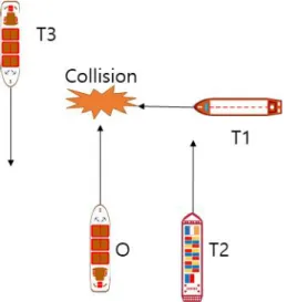 Fig.  3.  Representative  image  of  a  multiple  ships  encounter.