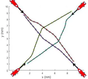 Fig.  6.  Sailing  distance  and  cost  when  safety  domain  is  0.5 nm.