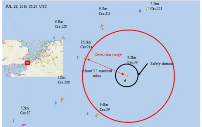 Fig.  11  shows  the  position,  safety  domain,  detection  range,  speed,  and  course  of  eight  ships  with  the  AIS  data