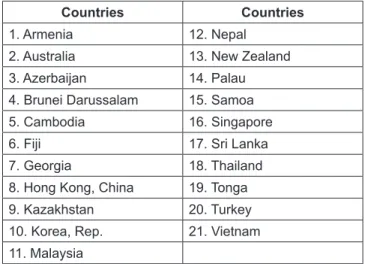 Table A1: Robustness check