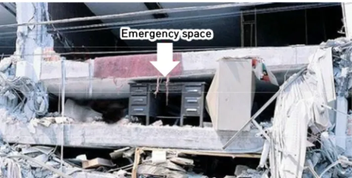 Fig. 2.  Earthquake-proof table designed by Arthur Brutter (Daily  Mail, July 2013) 700~800600 or greater900 ~ 1800Horizontal girderVerticalTable top