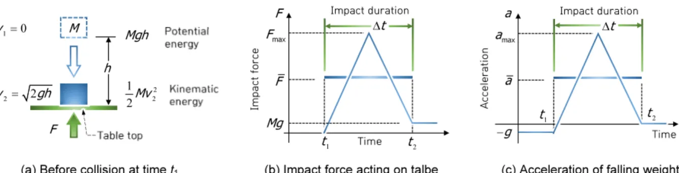 Fig. 6.  Horizontal resistance and stability