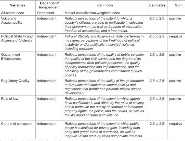 Table 1: Variables 