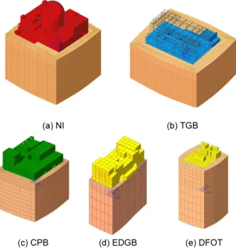 Fig. 7.  Interested points on 155 ft floor of CPB