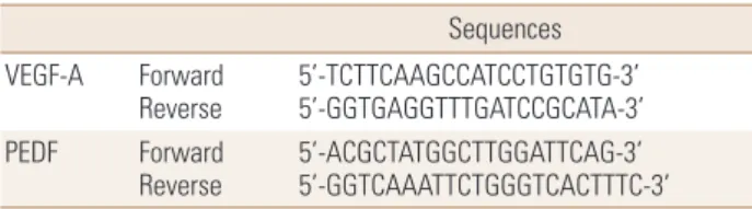 Table 1.  Sequences of vascular endothelial growth factor-A and pig- pig-ment epithelium-derived factor primer