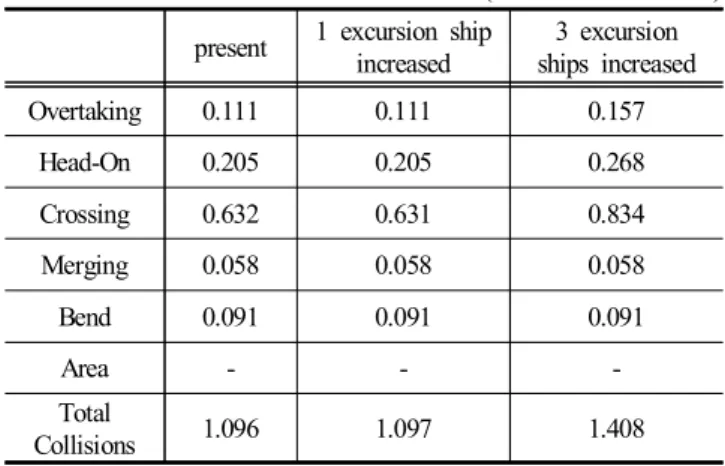 Table  4.  Comparison  of  collision  probability
