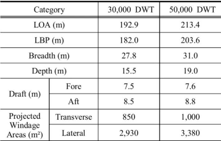 Fig.  5  is  the  specifications  of  a  mooring  arrangement  when  the  stern  of  a  30,000  DWT,  50,000  DWT  bulker  is  moored  at  the  end  of  the  pier.