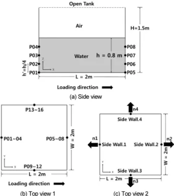 Fig. 3. Recorded pressure time history during shake table test [1]