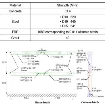 Table 1.  Material properties of full-scale test specimens