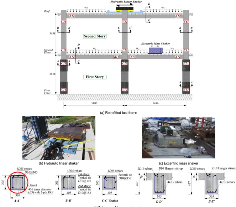Fig. 4.  FRP-retrofitted test frame detail (unit: mm)