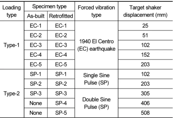 Fig. 8.  Example of sensor plans at C22-C32