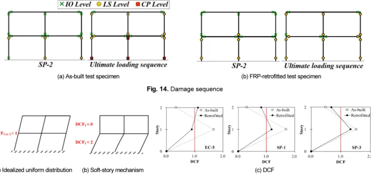 Fig. 14.  Damage sequence