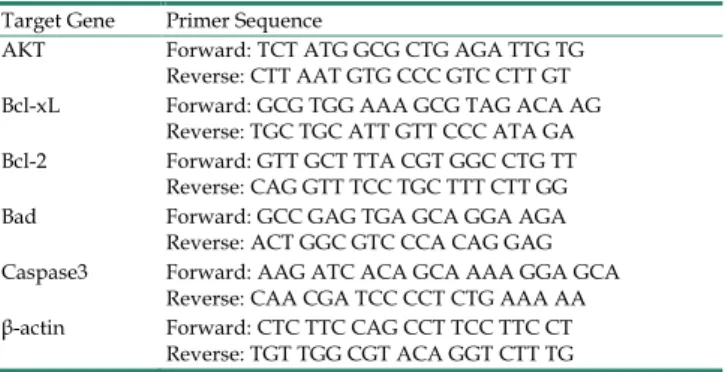 Table 1.  mRNA  primer sequences used for Quantitative 