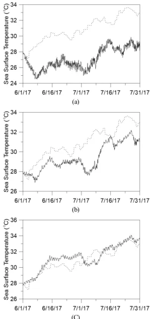 Fig.  5.  Sea  surface  temperature  for  boundary  condition  extracted  from  ERA-interim  data  set.