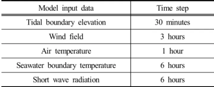 Table  5.  Time  steps  of  input  data. 