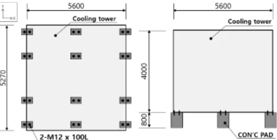 Table 2.  Basic performance objective for risk category IV buildings  (existing &amp; new) [11]