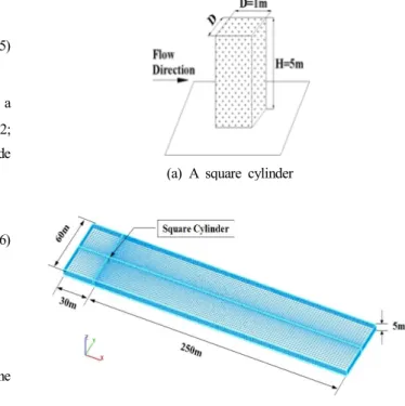 Fig.  1.  Diagram  of  a  square  cylinder,  a  water  basin  and  grid  systems  (after  Park  et  al.,  2014).