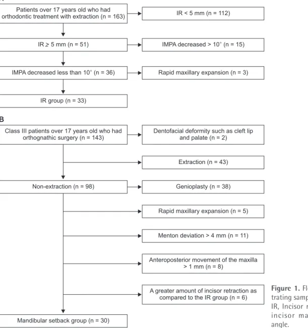 Figure 1. Flow diagram illus-