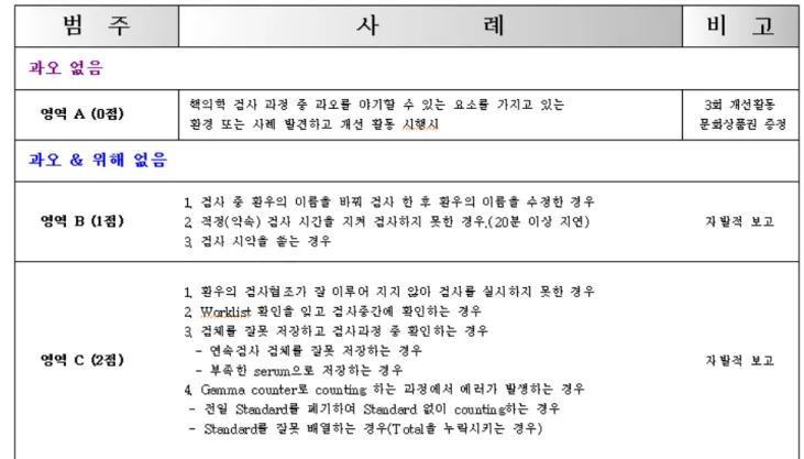 Fig. 3. Establishing assessment index.
