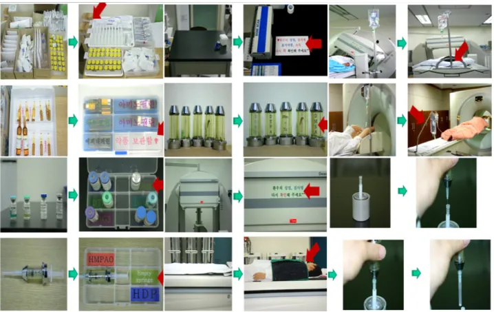 Fig. 5. Making and standardizing a manual for important  points of contact. 건의 니어미스 년 0건 사고로 감소하였다(Fig
