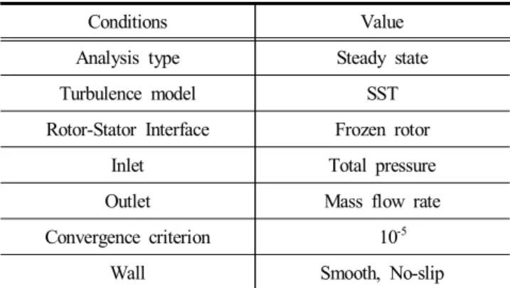 Table  3.  Mesh  parameters  (a  quarter  of  full  geometry)