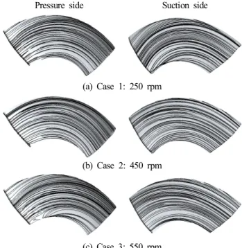 Fig.  7  shows  the  relationships  of  the  hydraulic  efficiency  and  power  to  the  rotational  speed  for  both  numerical  and  experimental  methods