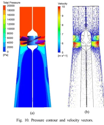 Fig.  11  demonstrates  the  variation  of  pressure  coefficient  at  3  span  locations  namely  r/R  =  0.1,  0.5,  and  0.9  along  the  stream-wise  direction