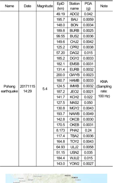 Table 2. List of stations, epicentral distances and peak ground acce- acce-lerations  [1]