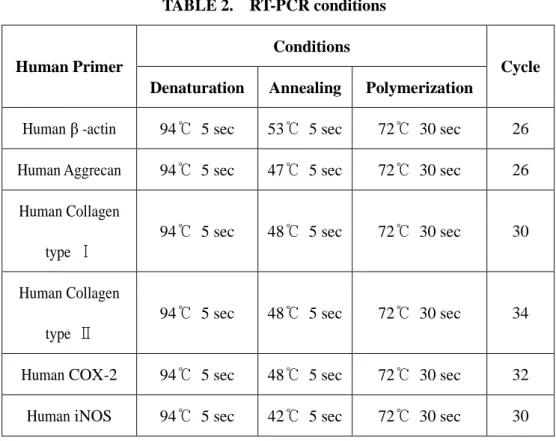 TABLE 2.    RT-PCR conditions  Conditions Human Primer