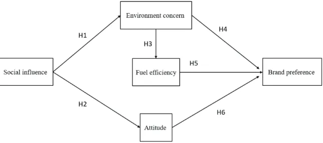 Figure 1: Conceptual Framework
