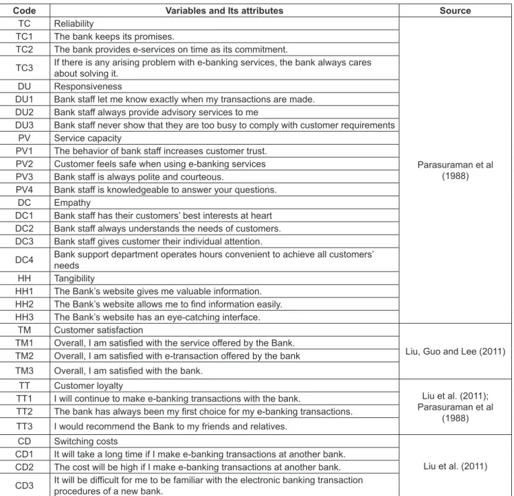 Table 1: Research Scale 