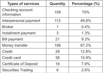Table 3: Summary of Cronbach’s Alpha coefficient of  variables