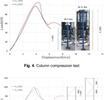 Fig. 6. Beam bending test