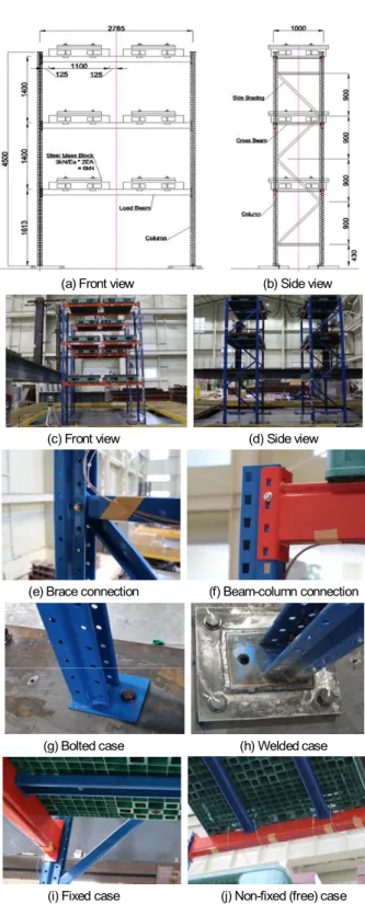 Fig. 10. Cyclic load test on beam connectors
