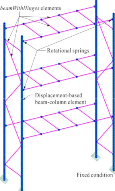 Fig. 16. Moment-rotation backbone curve of connection spring