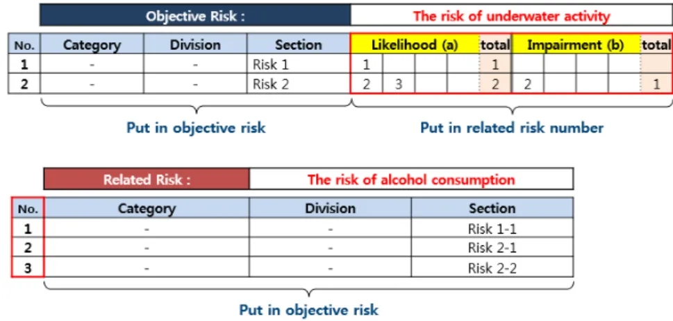 Fig.  2.  Analysis  of  risk  correlation.