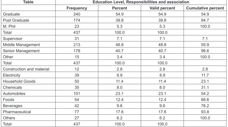 Table 1: Respondents’ Analysis