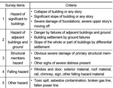 Table 3.  Investigating lists for level 2 post-earthquake safety eva- eva-luation