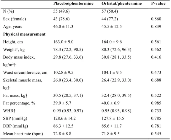 Table 1. Baseline characteristics of study participants 