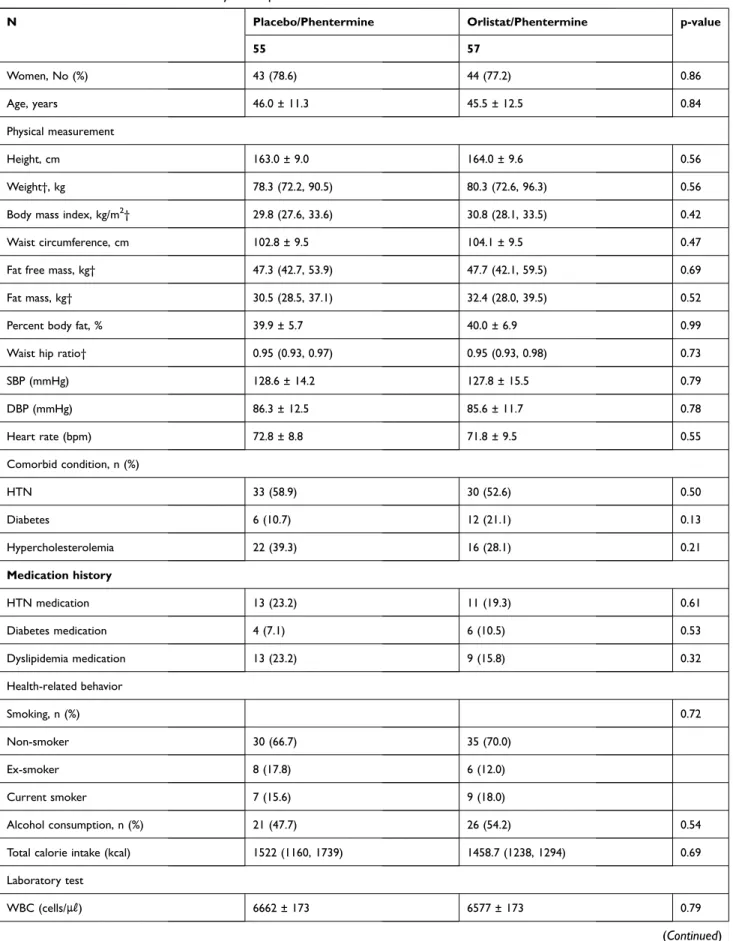 Table 1 Baseline Characteristics of Study Participants