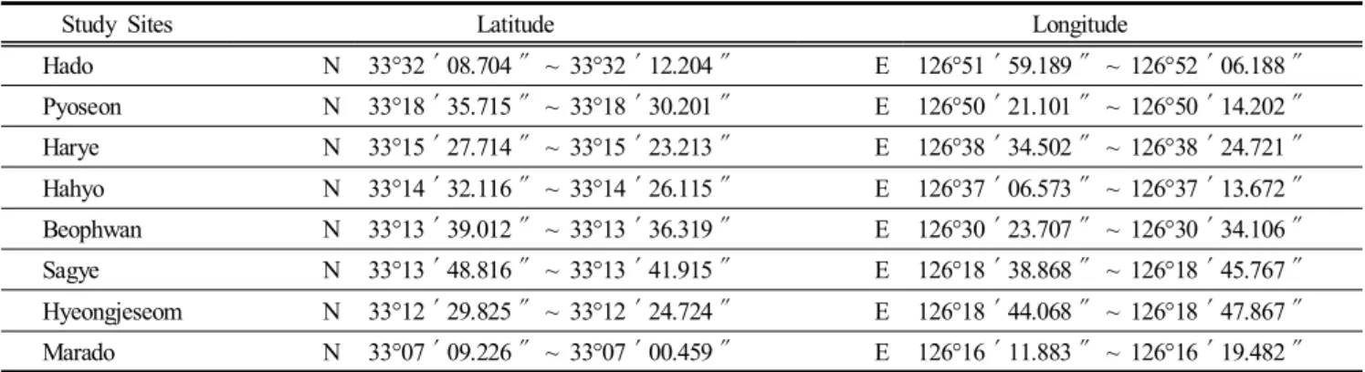 Fig.  2.  Mean  biomass  (g  wet  wt·m -2 )  at  study  sites.