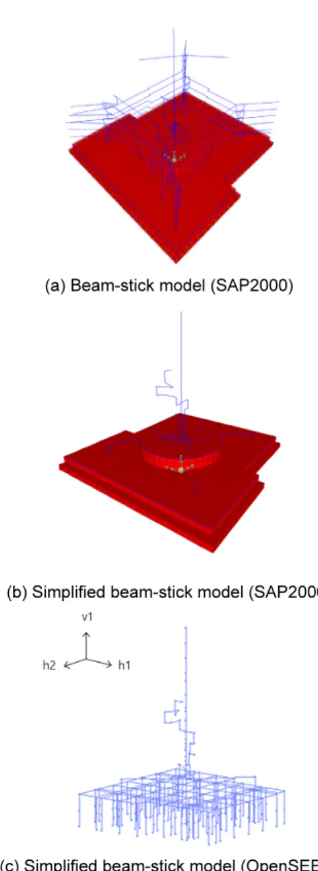 Fig. 1.  Typical model of seismically isolated nuclear power plant
