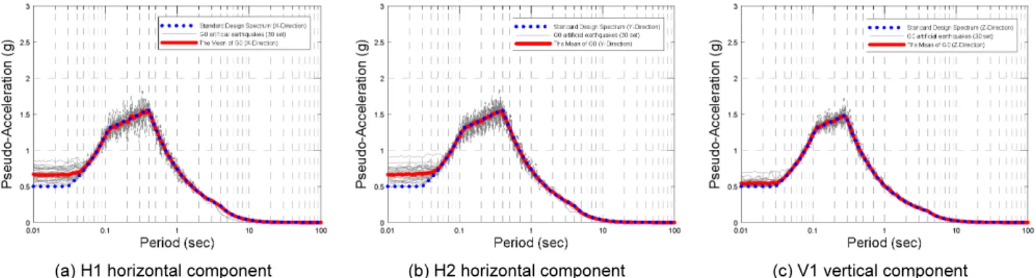 Fig. 7.    and     sampling by using latin hypercube sampling method