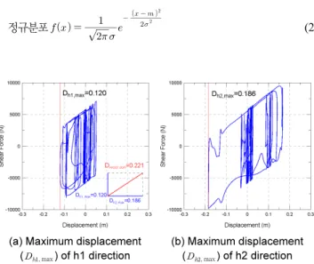 Fig. 8.  Example of artificial acceleration record (TCU072 component [8]) corresponding to G0 and M0 group