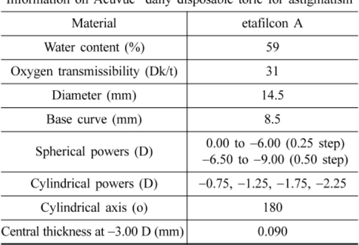 Table 1. Lens specifications